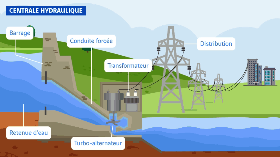 animation centrale hydraulique