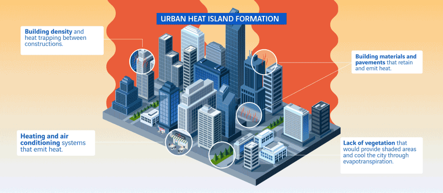 animation ilot de chaleur urbain