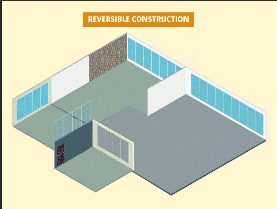 animation construction réversible