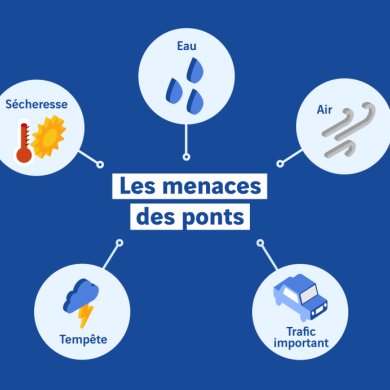 menaces des ponts