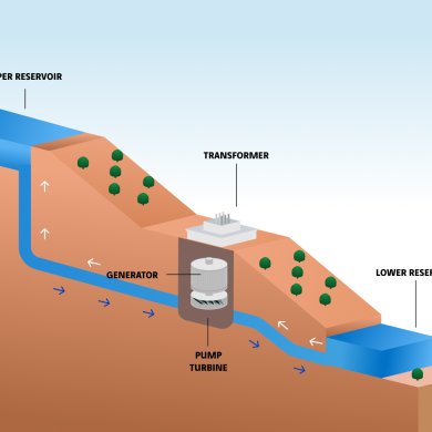 operating diagram