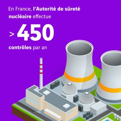 schéma contrôles par l'Autorité de sûreté nucléaire