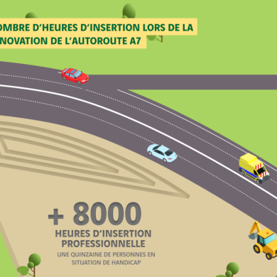 Nombre d'heures d'insertion pro sur la rénovation de l'A7