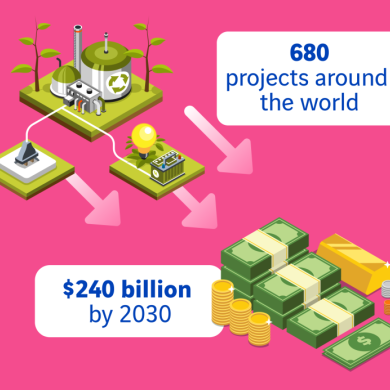 schéma projets hydrogène