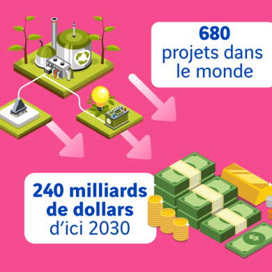 schéma des projets d'hydrogène dans le monde