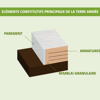 schéma terre armée