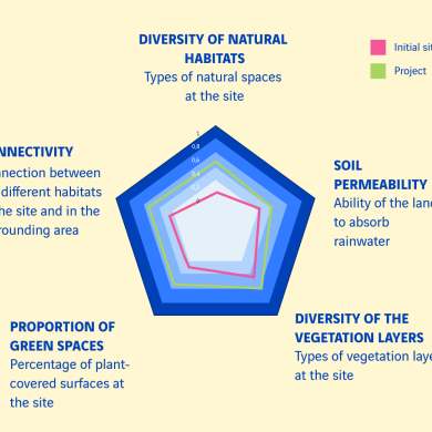 schéma diversité des habitats naturels