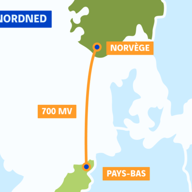 schéma ligne HVDC Pays-Bas/Norvège
