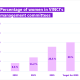 graphique femmes dans les comités de direction VINCI