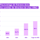 graphique femmes dans les comités de direction VINCI