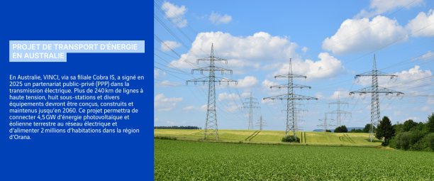 Transport de l'énergie en Australie