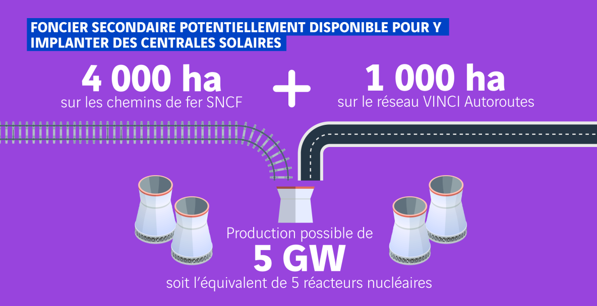 Foncier secondaire pour le photovoltaïque identifié par VINCI Autoroutes