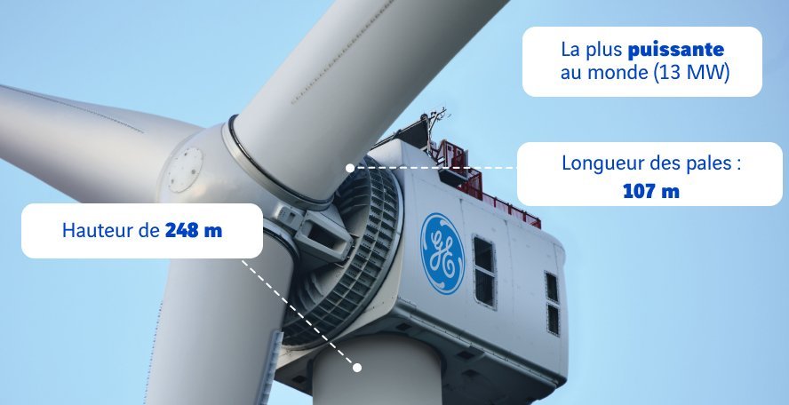 hélice de près