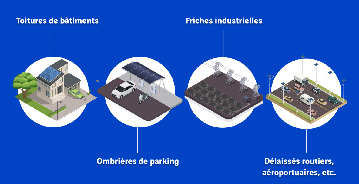 Espaces pouvant recevoir des centrales photovoltaïque sur des espaces déjà artificialisés