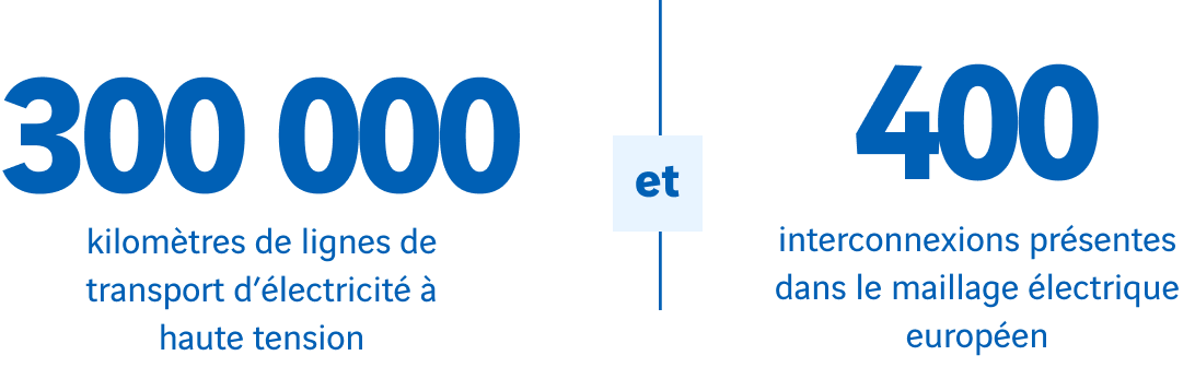 chiffre clé maillage électrique avec extension
