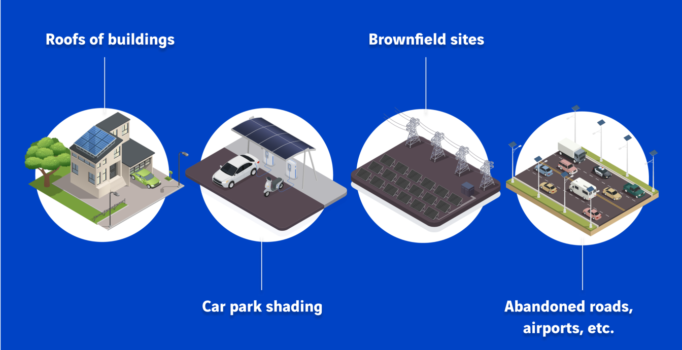 photovoltaic sites opportunities