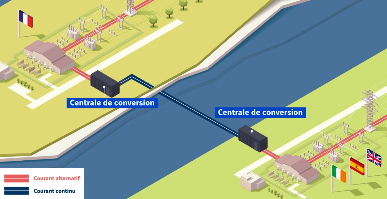 schéma centrale de conversion