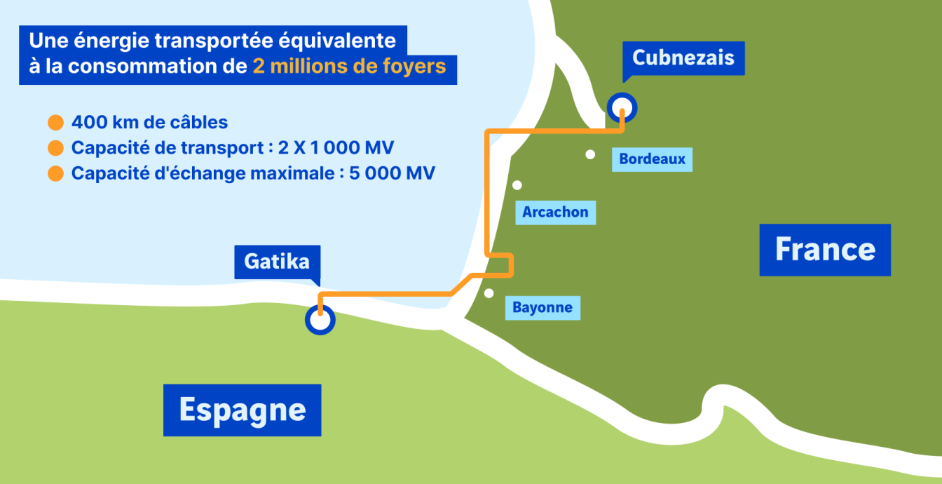 schéma nouvelle interconnexion énergétique sous marine