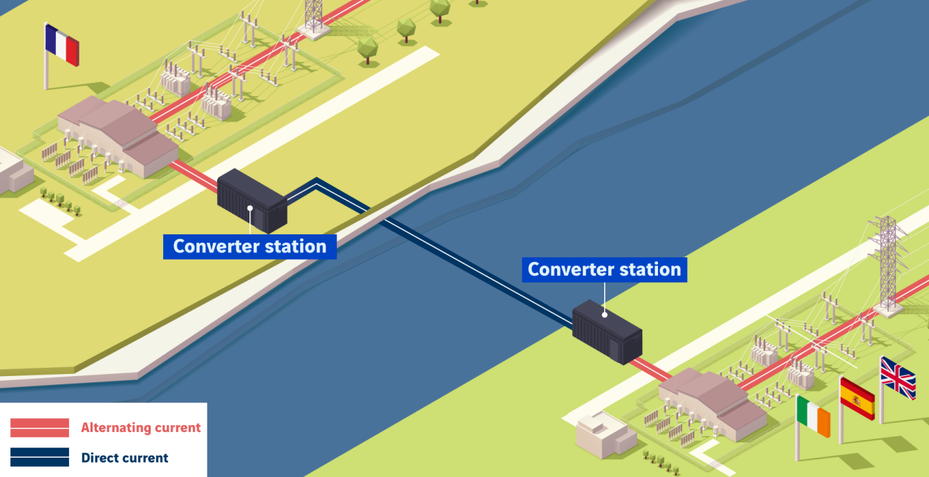 schéma centrale de conversion
