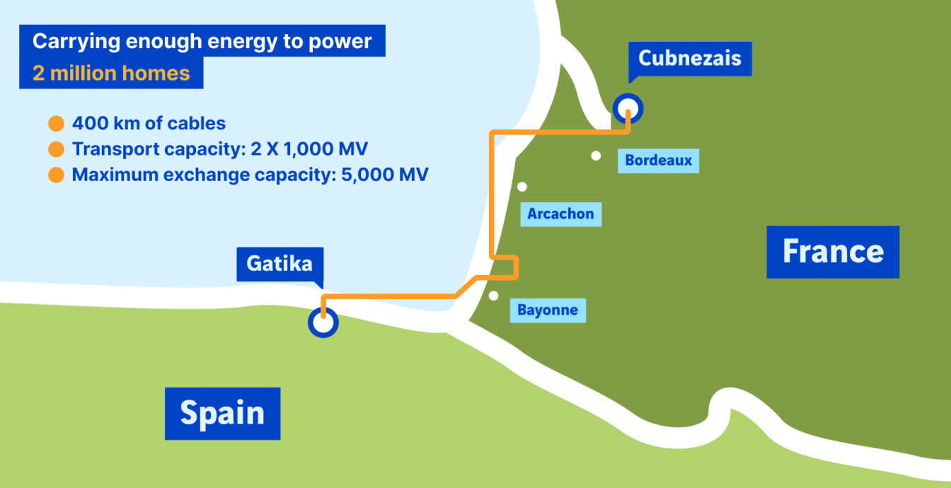 schéma nouvelle interconnexion énergétique sous marine