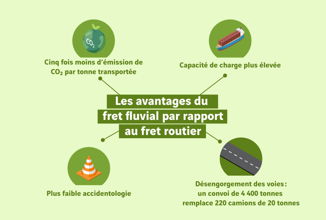 schéma fret fluvial