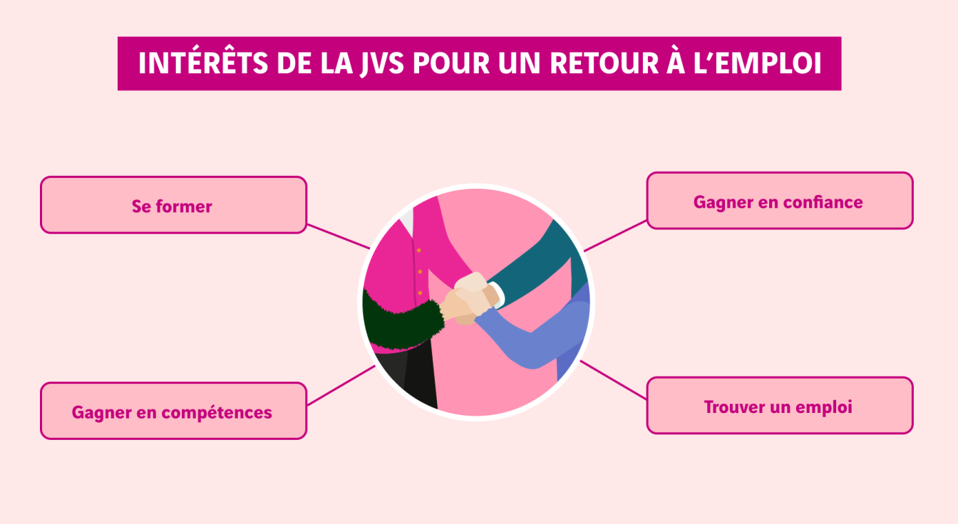 schéma intérêts joint ventures sociales