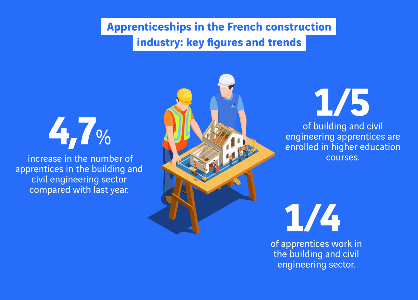 schéma apprentissage dans le bâtiment
