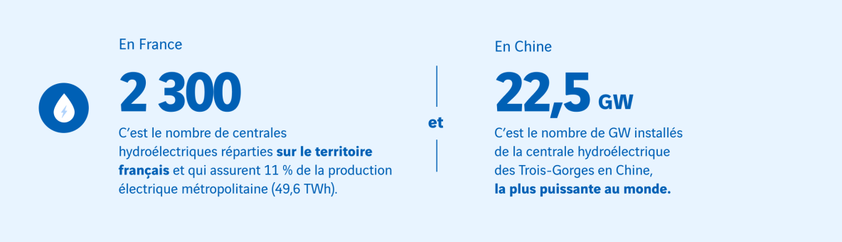 chiffre cle centrale hydroelectrique