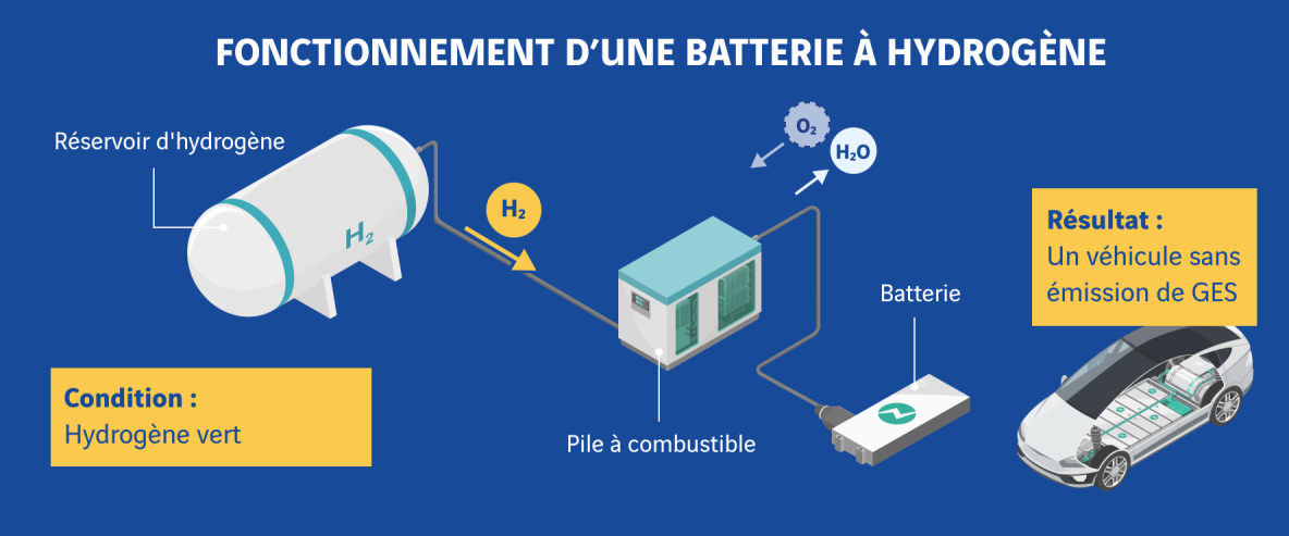 schema fonctionnement batterie camion