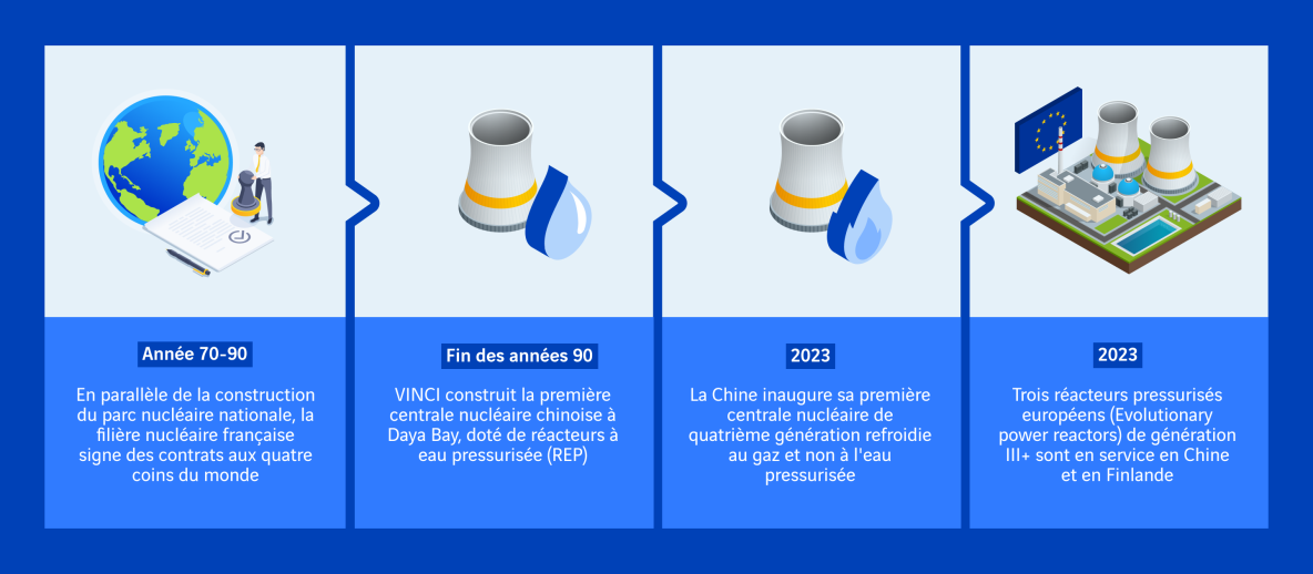 visuel histoire du nucléaire en France