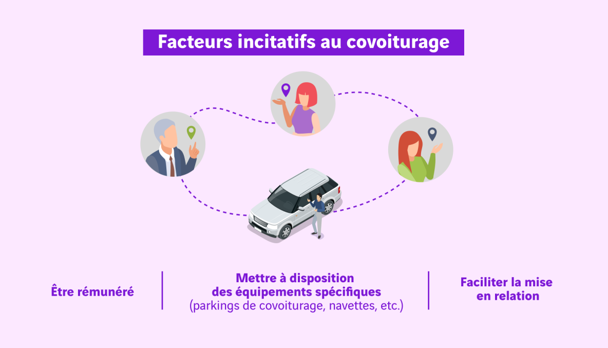 Facteurs incitatifs au covoiturage