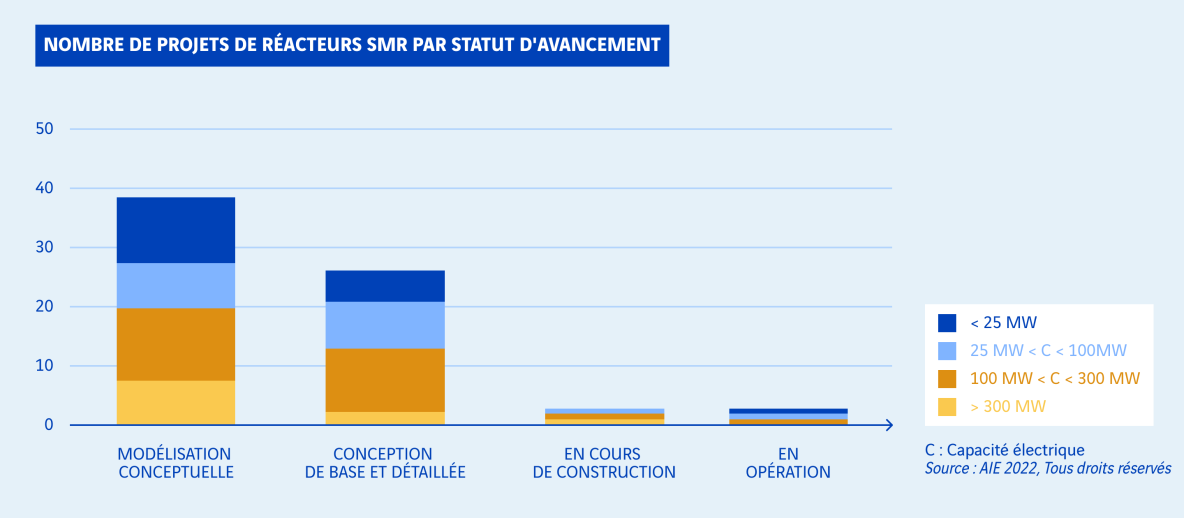 schéma nombre de réacteurs nucléaires