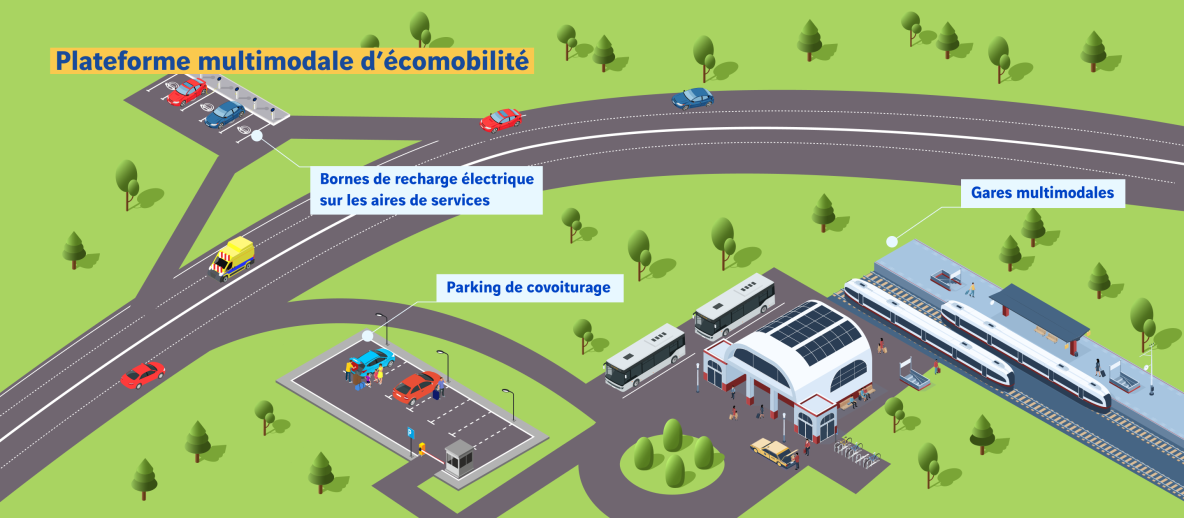 Sc héma d'une plateforme multimodale