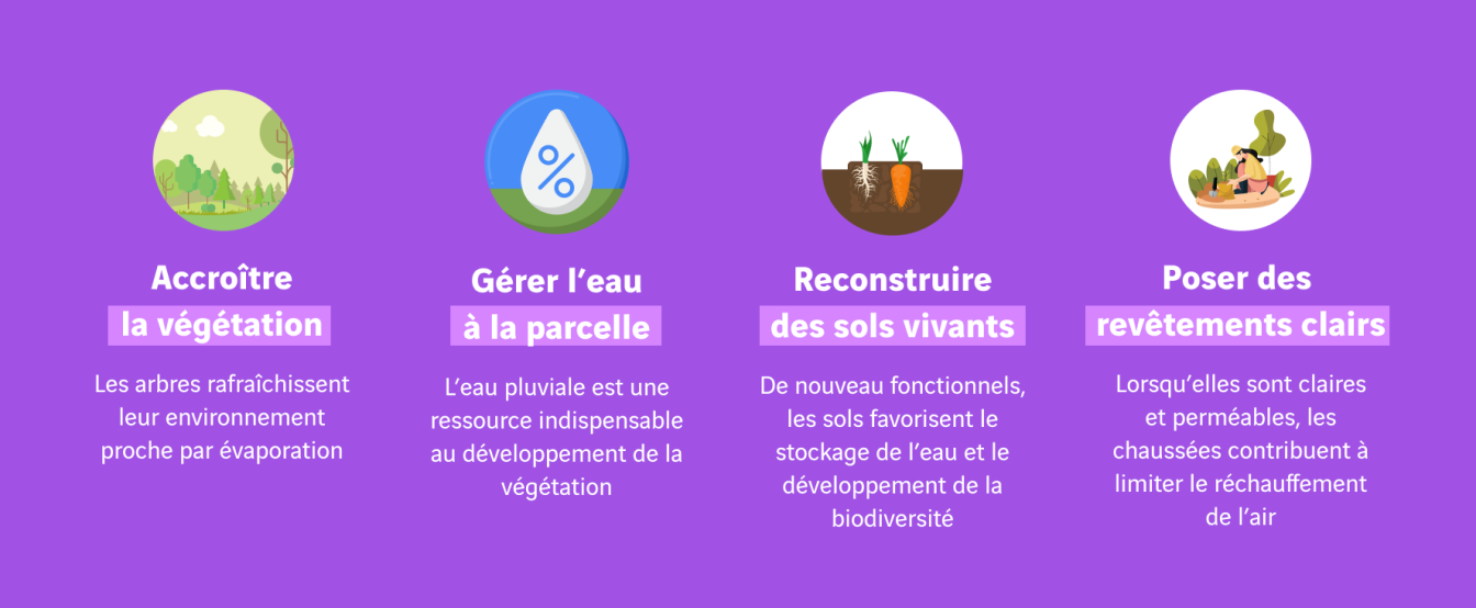 illustration mode d'emploi
