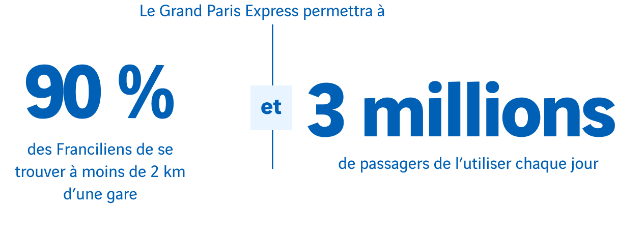 chiffres clés Grand Paris