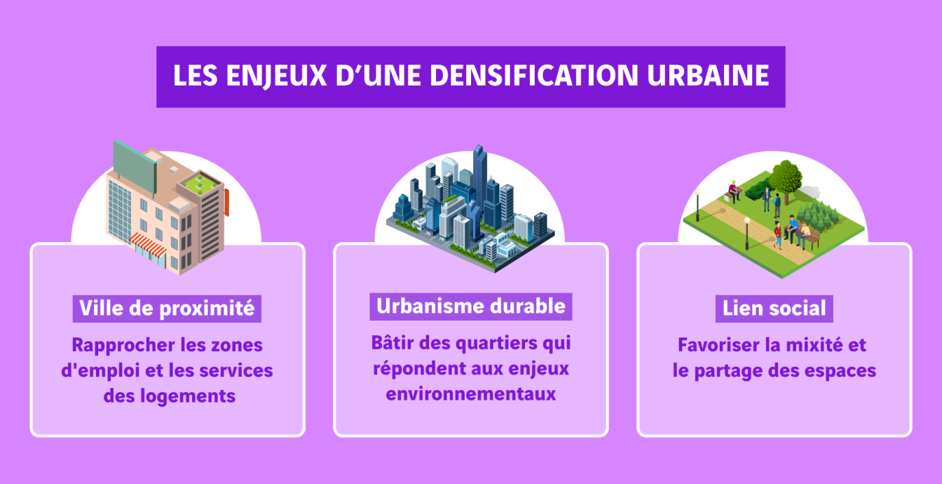 schéma enjeux densification urbaine