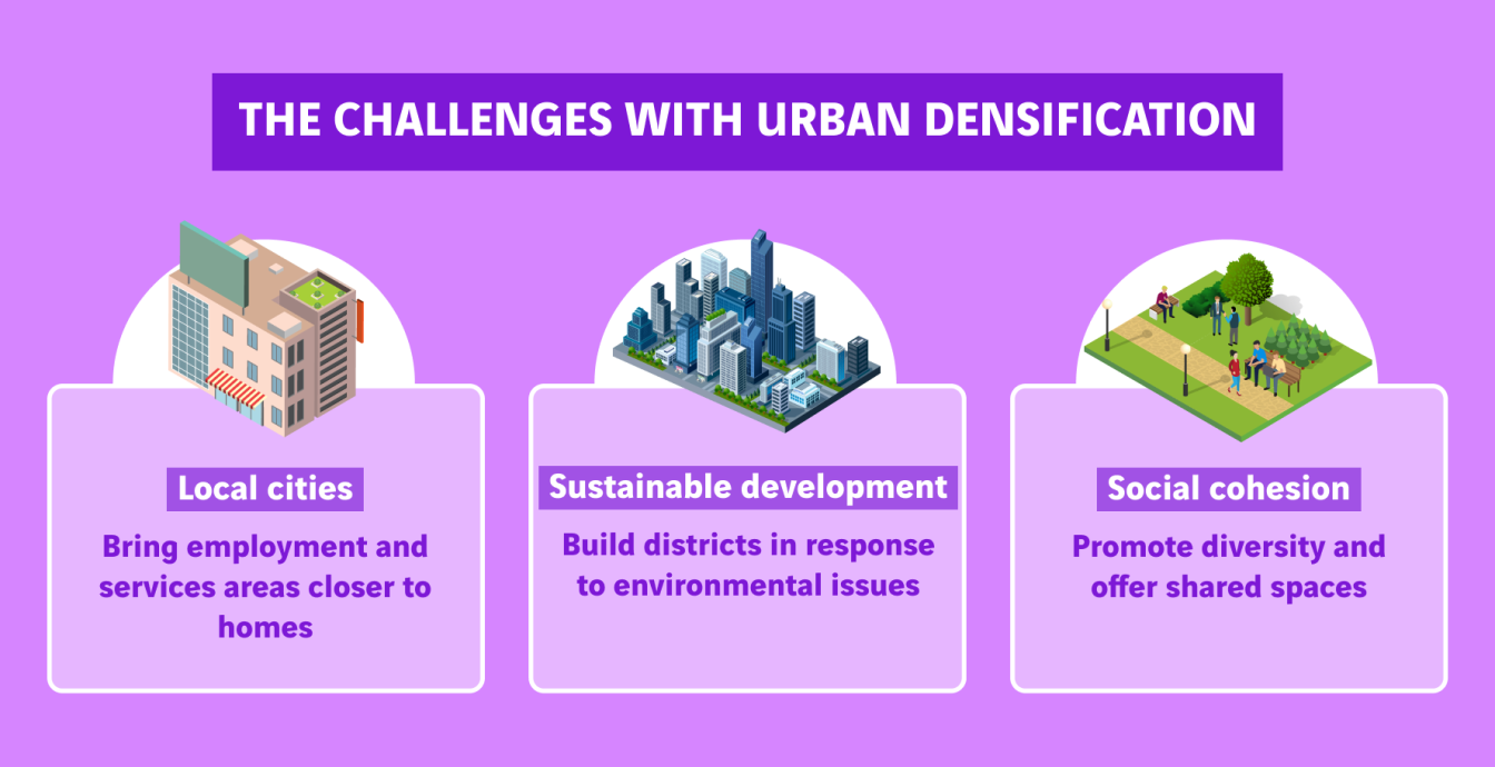 schéma enjeux densification urbaine