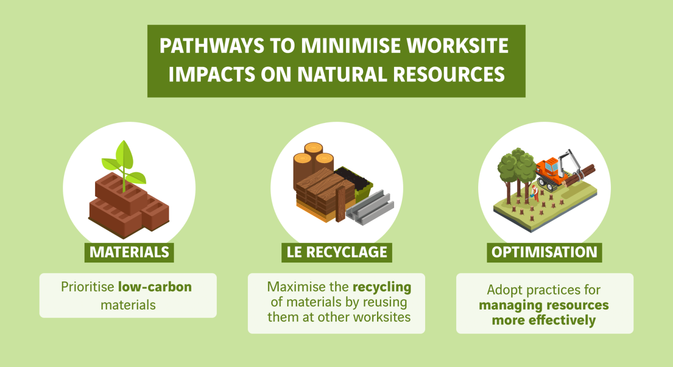 schéma impact des chantiers sur les ressources naturelles