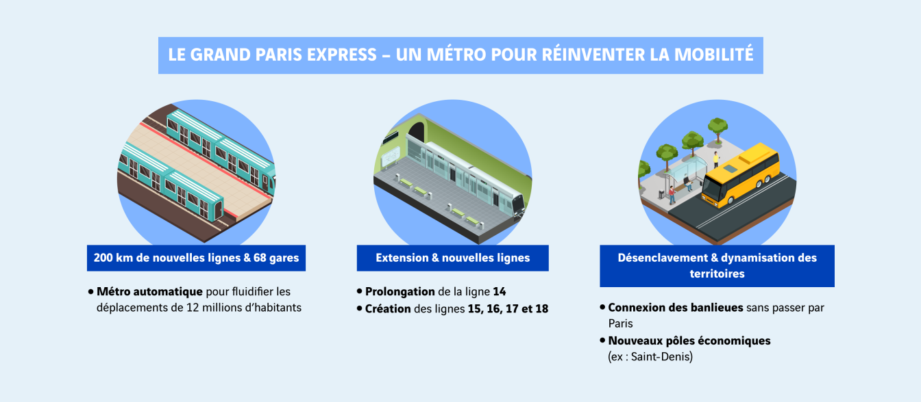 schéma métro Grand Paris Express