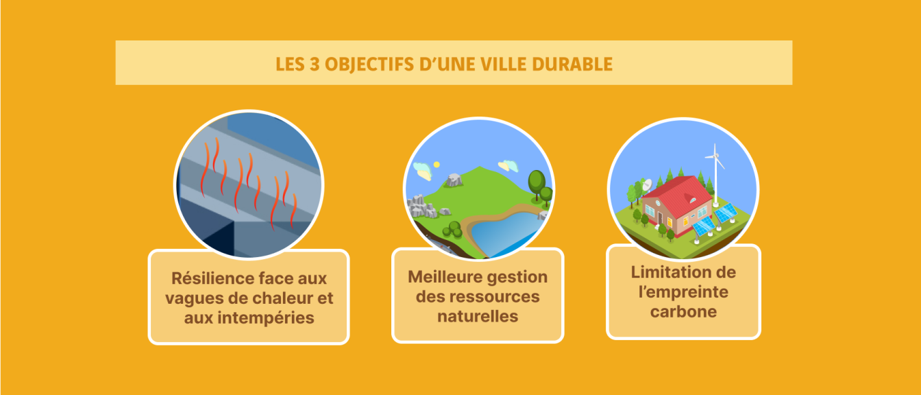 schéma objectifs ville durable