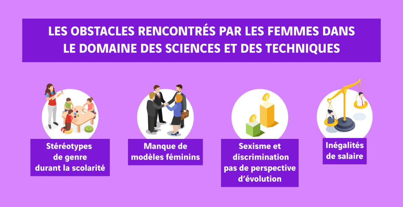 schéma obstacles rencontrées par les femmes dans le domaine technique et scientifique