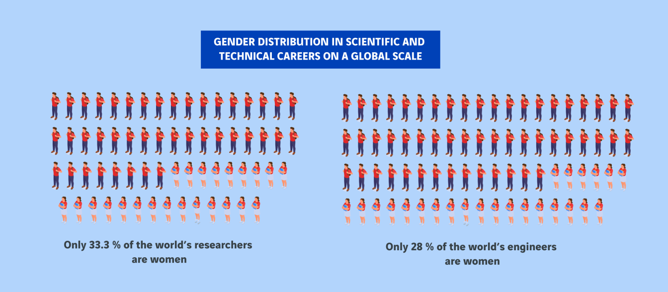 image répartition hommes femmes