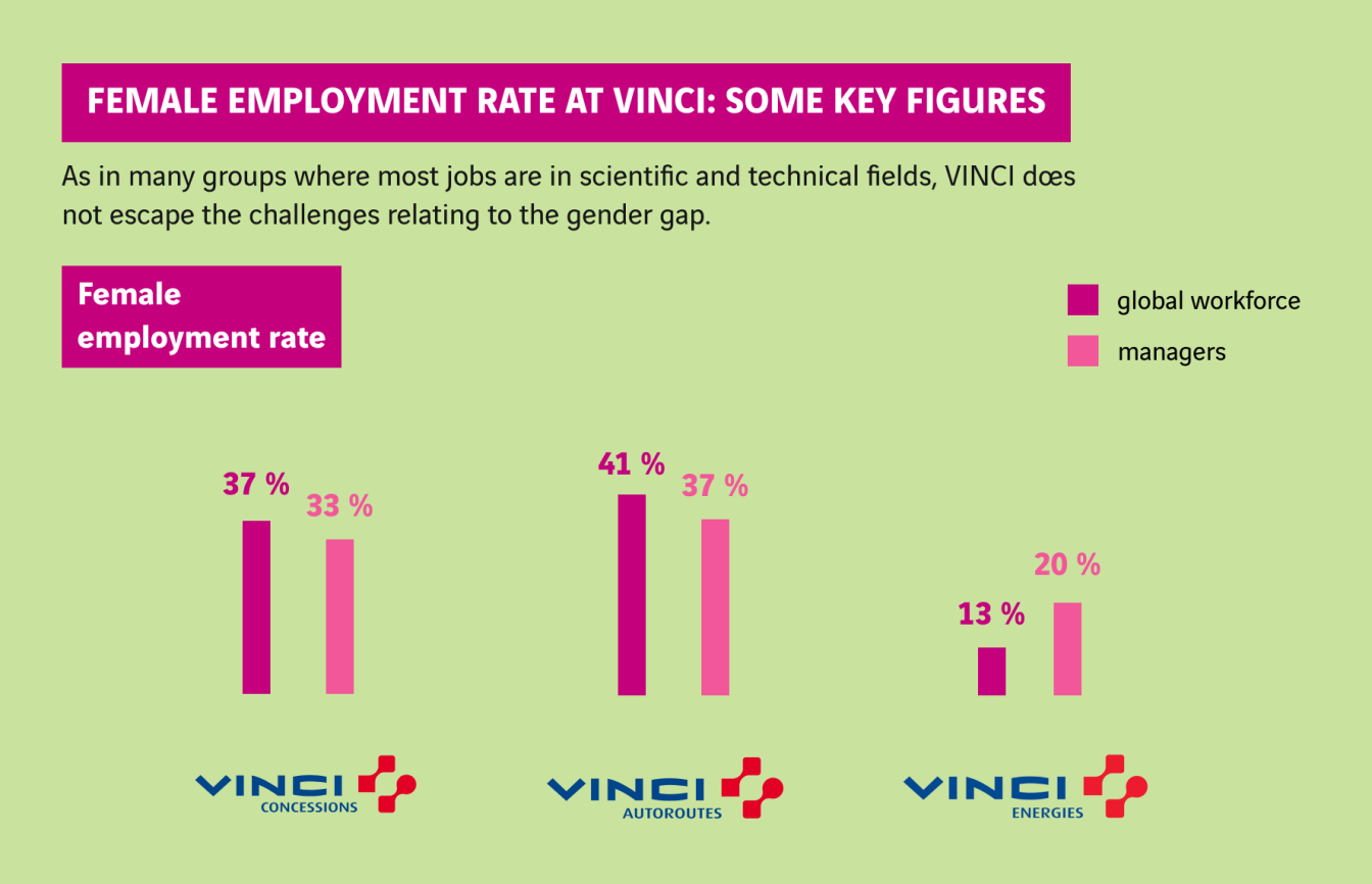 schéma féminisation chez VINCI