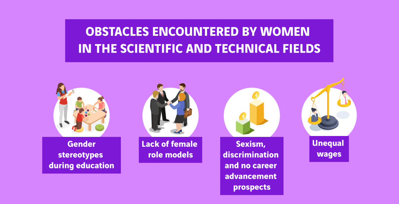 schéma obstacles rencontrées par les femmes dans le domaine technique et scientifique