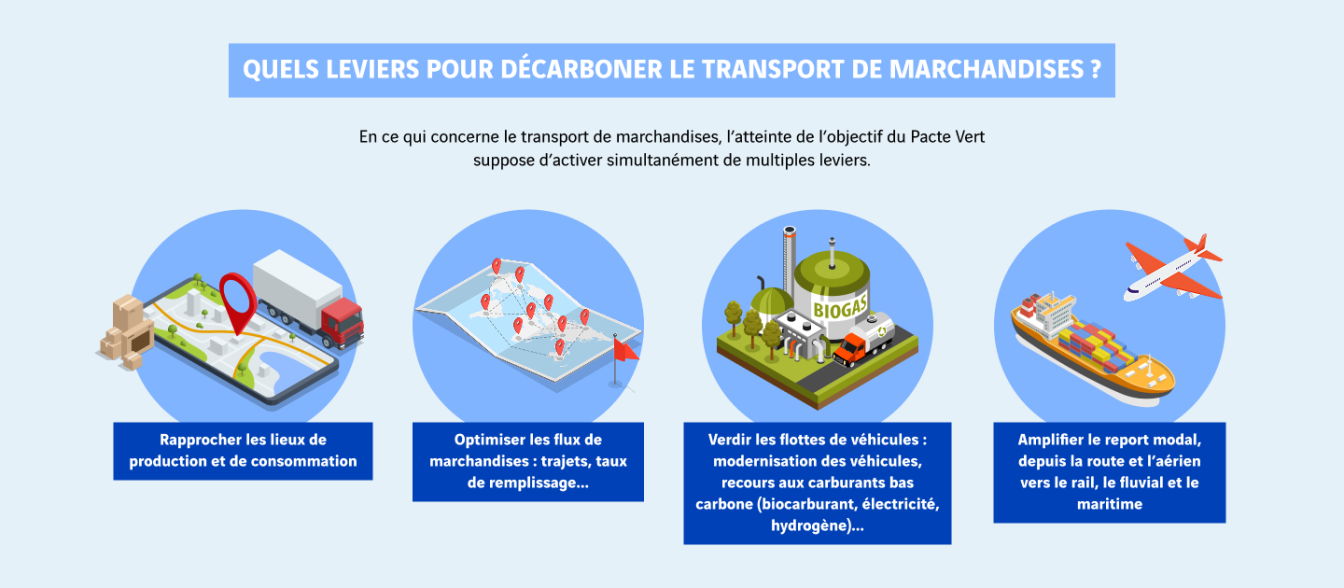 schéma décarboner le transport de marchandises