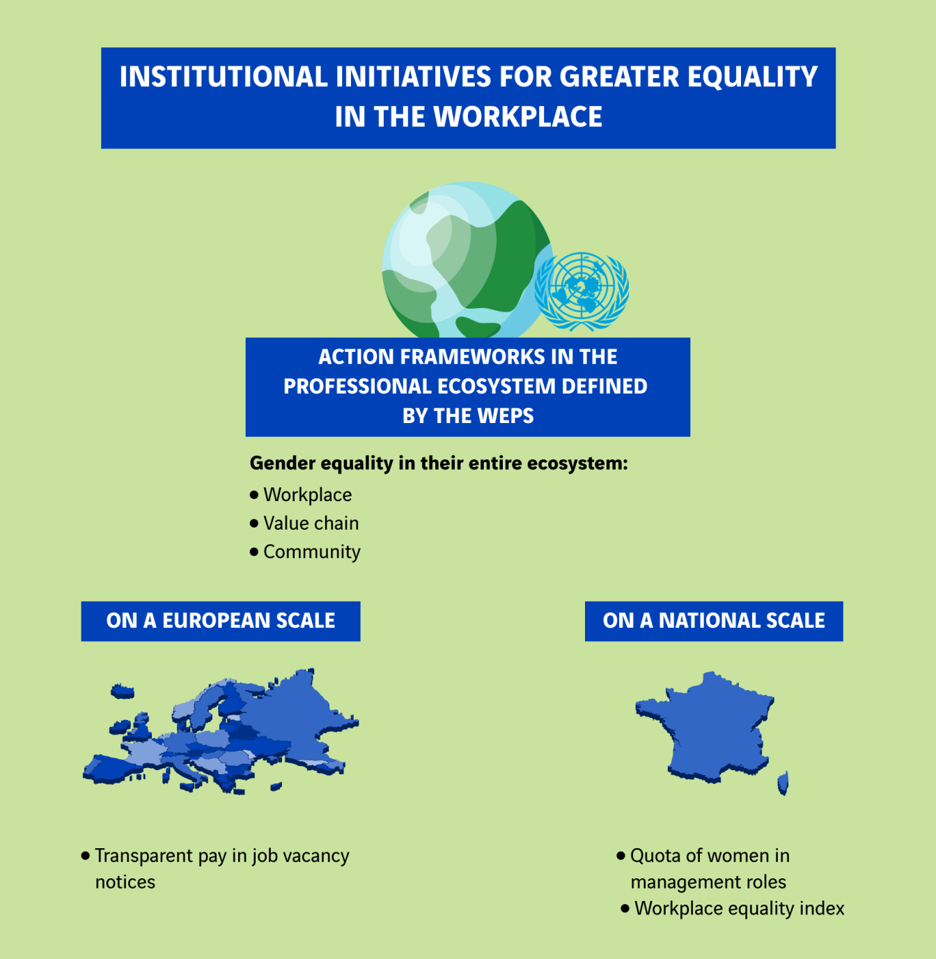 schéma initiatives institutionnelles pour l'égalité professionnelle