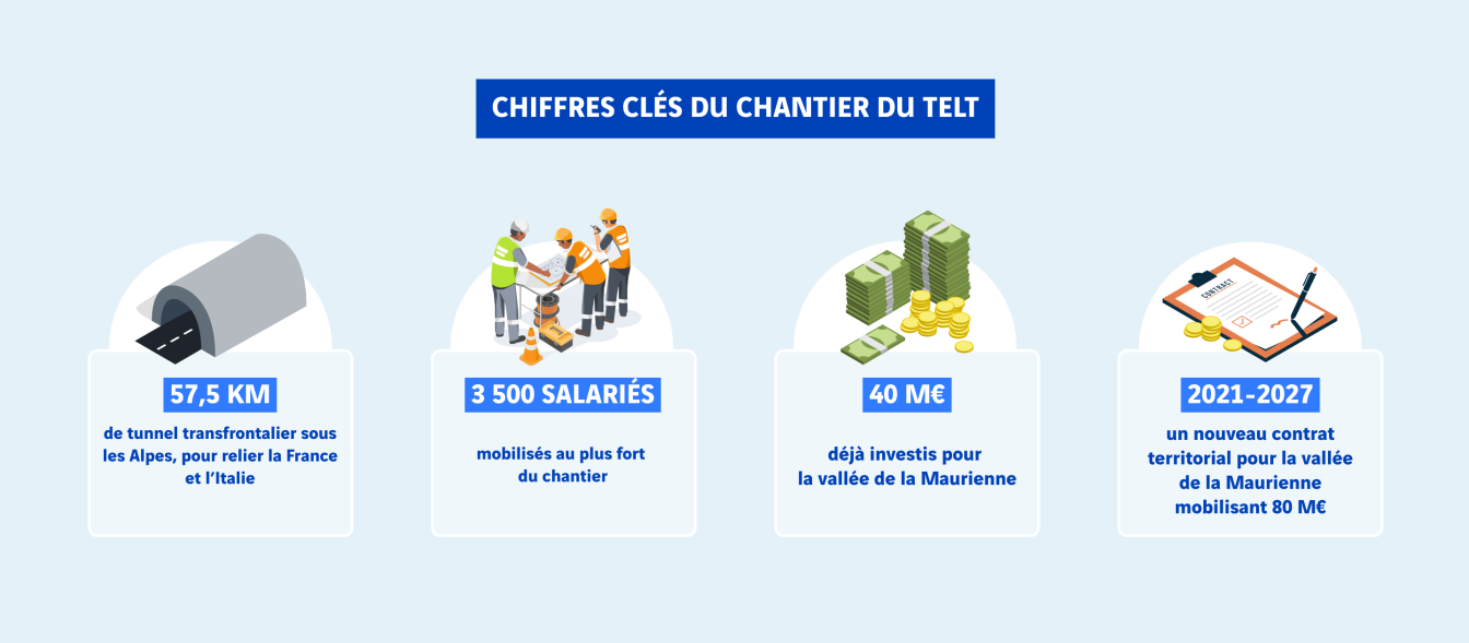 schéma chiffres clés du chabrier TELT