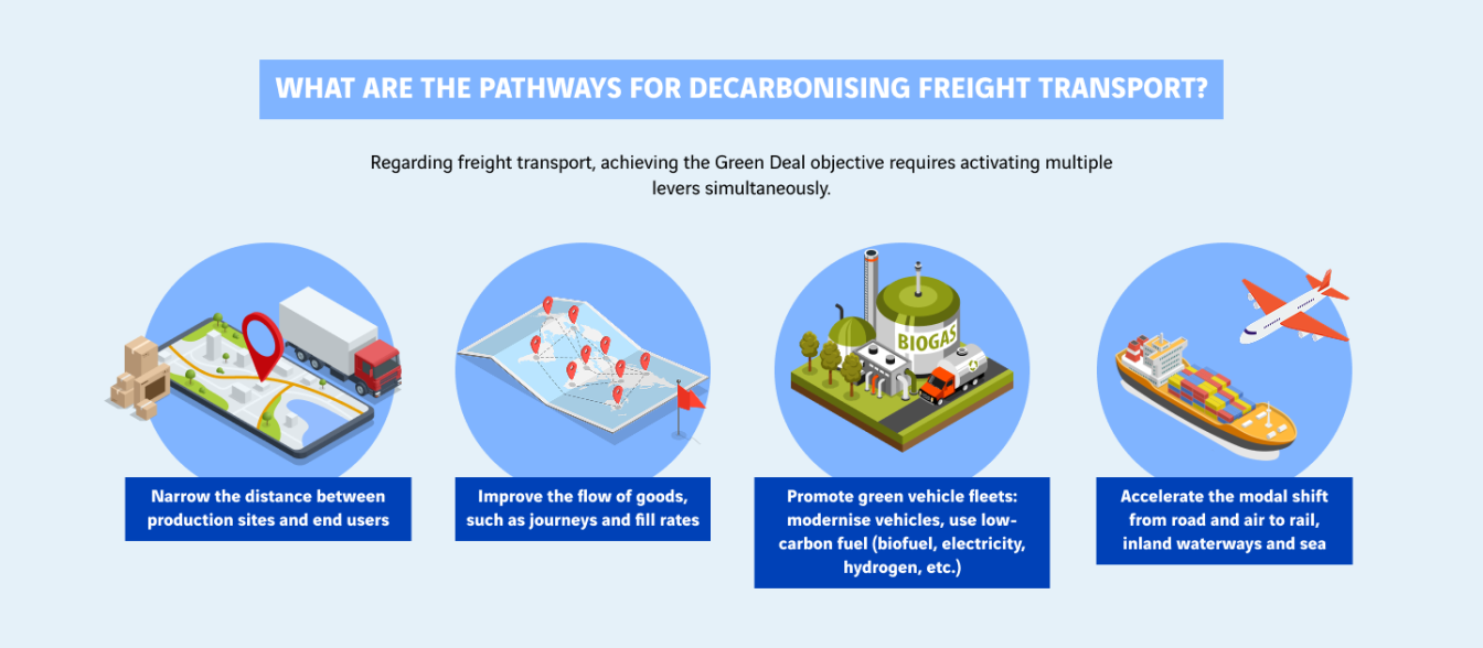 schéma décarboner le transport de marchandises