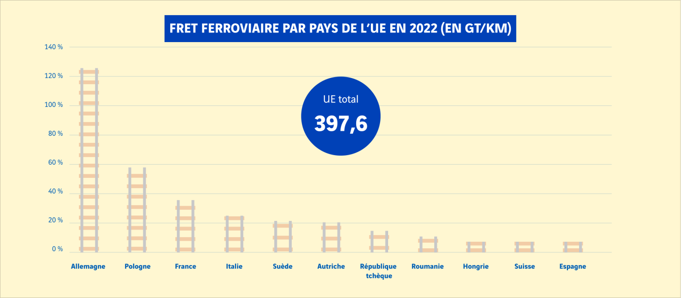 schéma fret ferroviaire