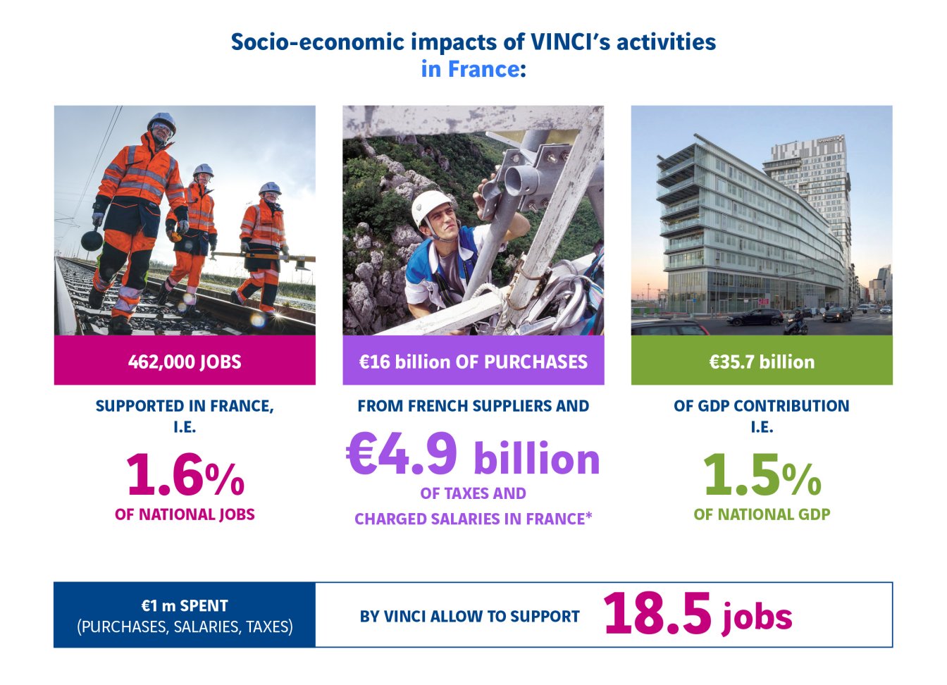 empreinte eco sociale